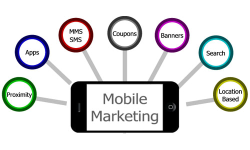 Mobile Marketing company, Mobile Marketing services, best Mobile marketing company