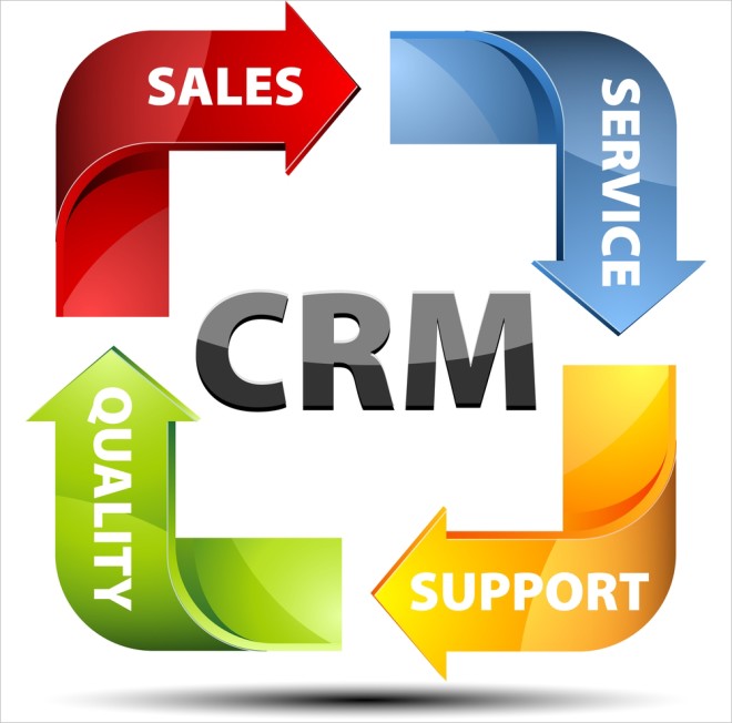CRM Software for business, CRM Software for Business, CRM Software for sale